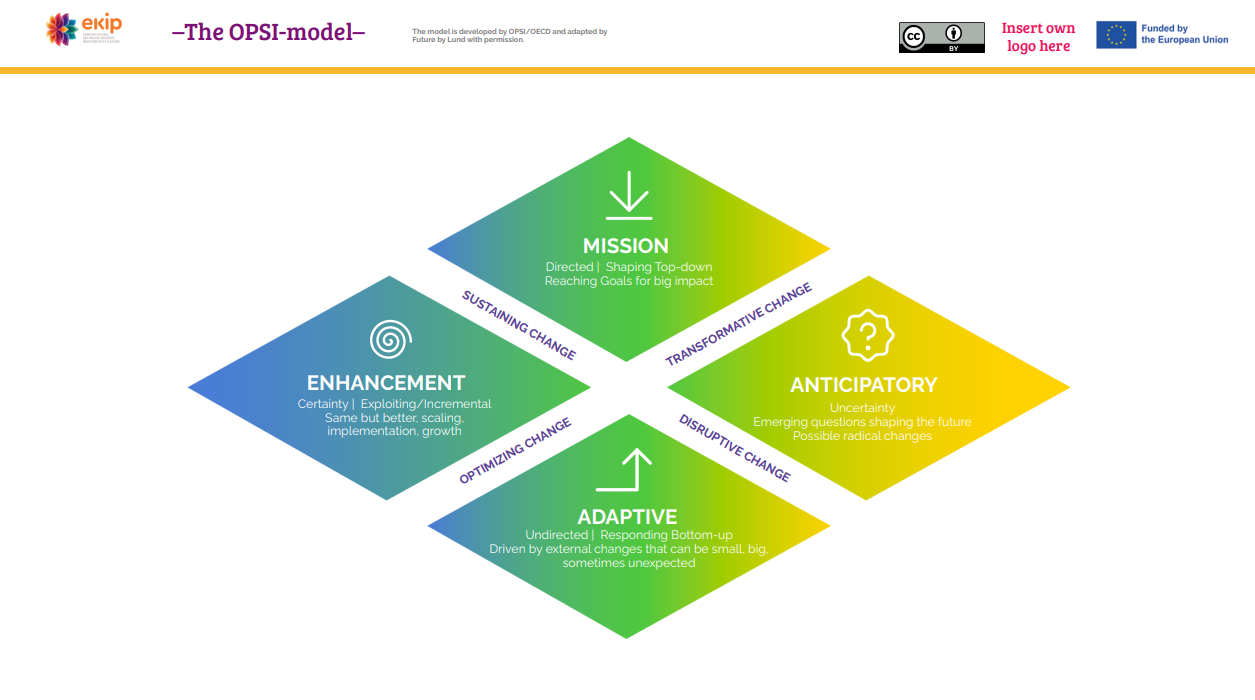The OPSI-model
