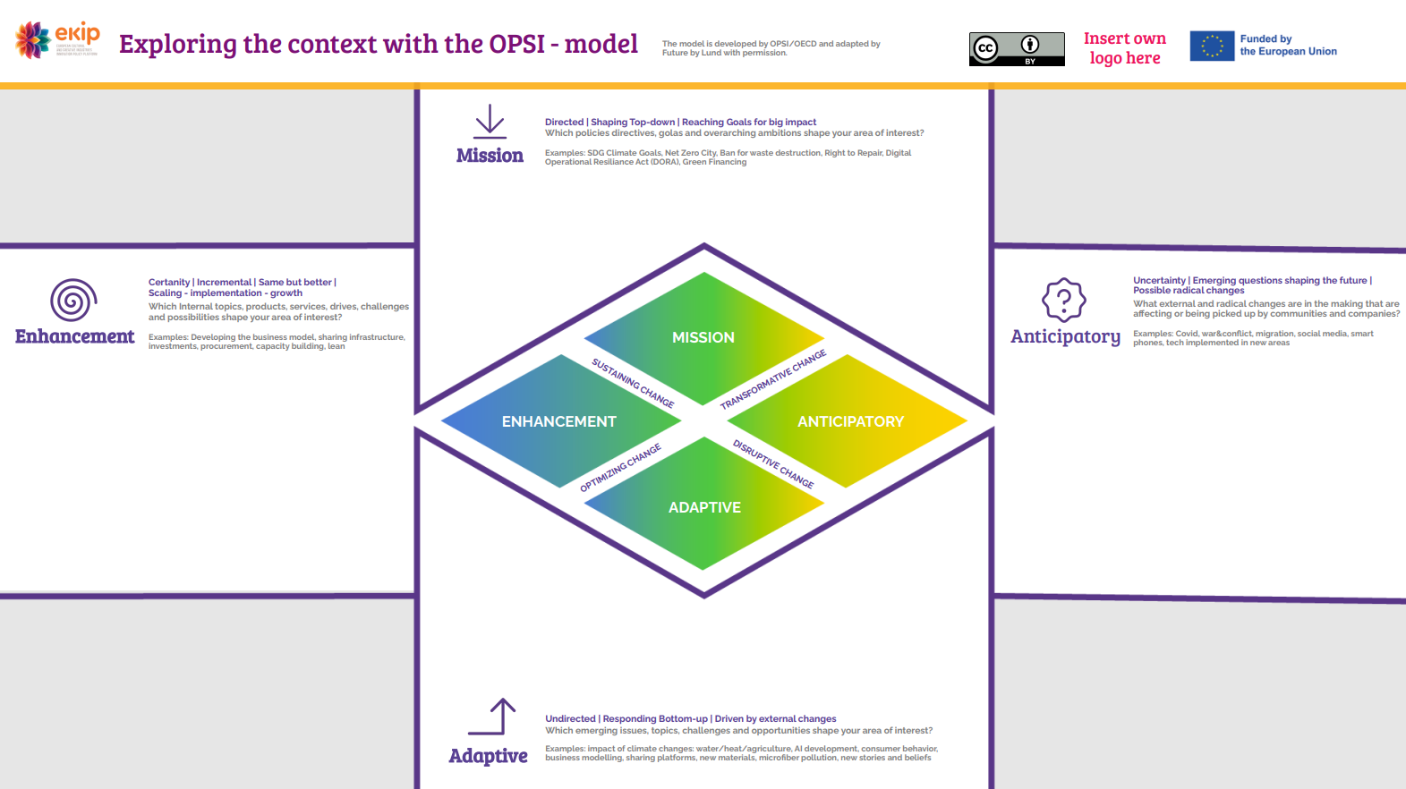 Exploring Context with the OPSI-Model