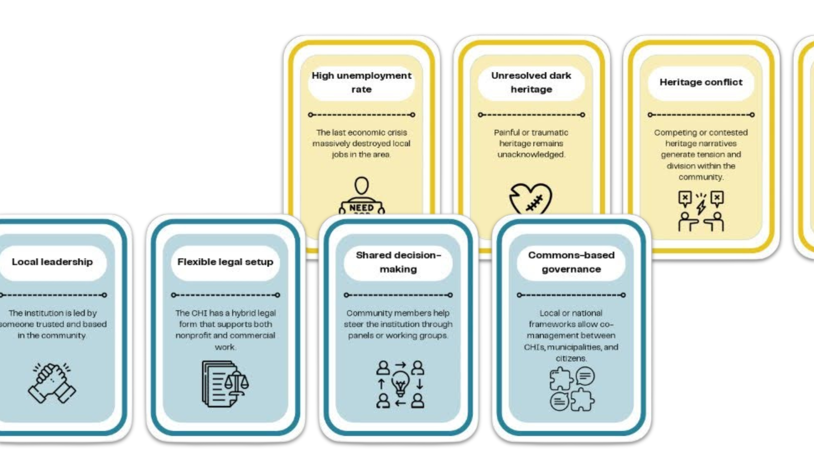 Innovation Barriers & Enablers Card Deck
